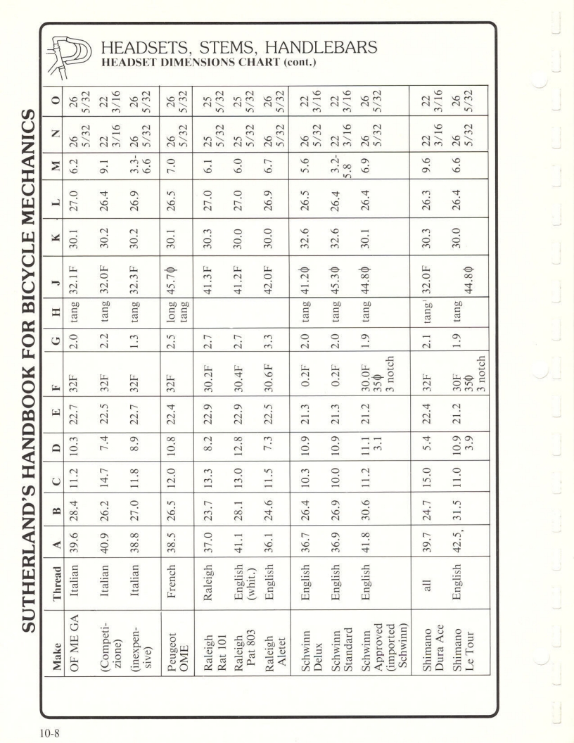 Sutherland’s Handbook For Bicycle Mechanics (2nd Edition)