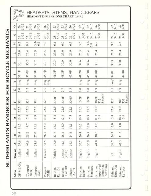 Sutherland’s Handbook For Bicycle Mechanics (2nd Edition)