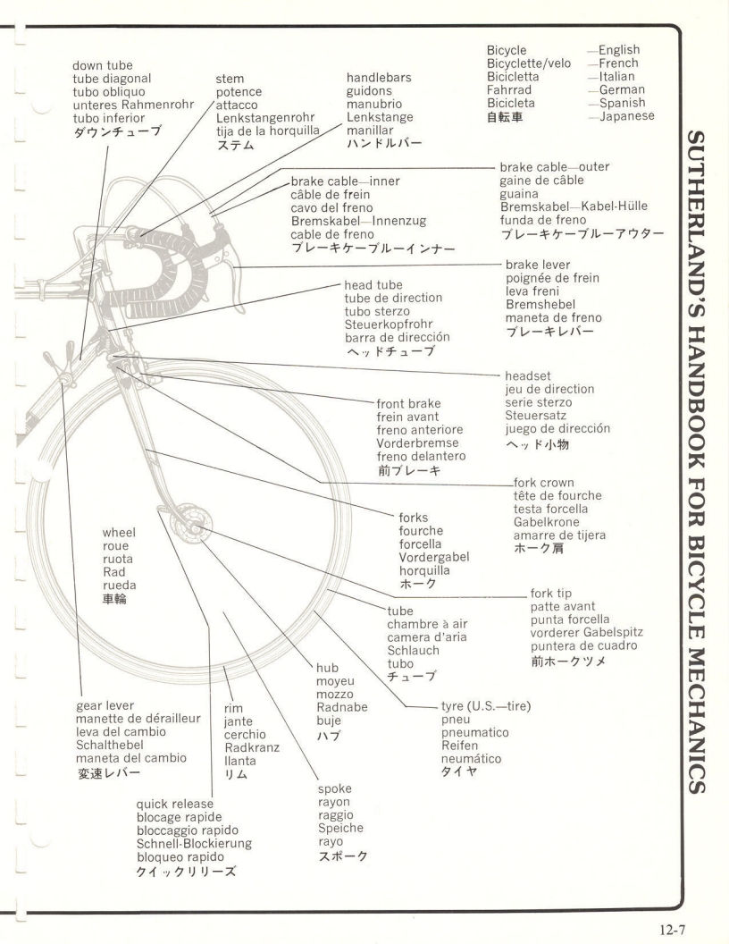 Sutherland’s Handbook For Bicycle Mechanics (2nd Edition)