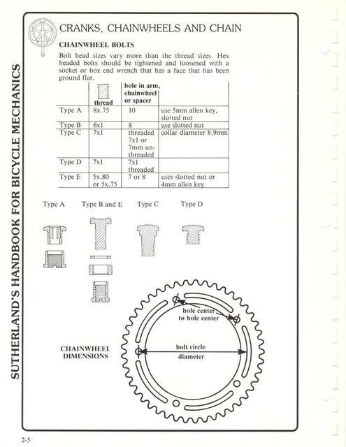 Sutherland’s Handbook For Bicycle Mechanics (2nd Edition)