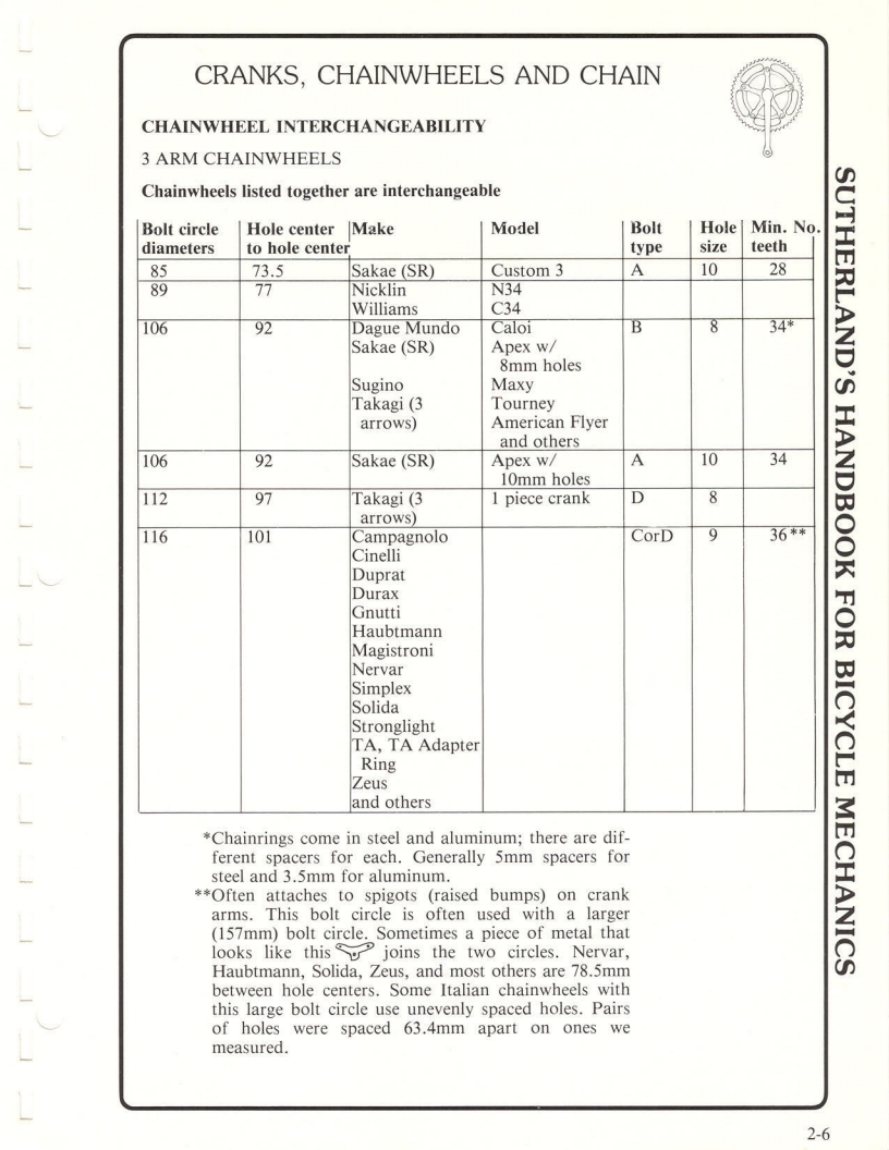 Sutherland’s Handbook For Bicycle Mechanics (2nd Edition)