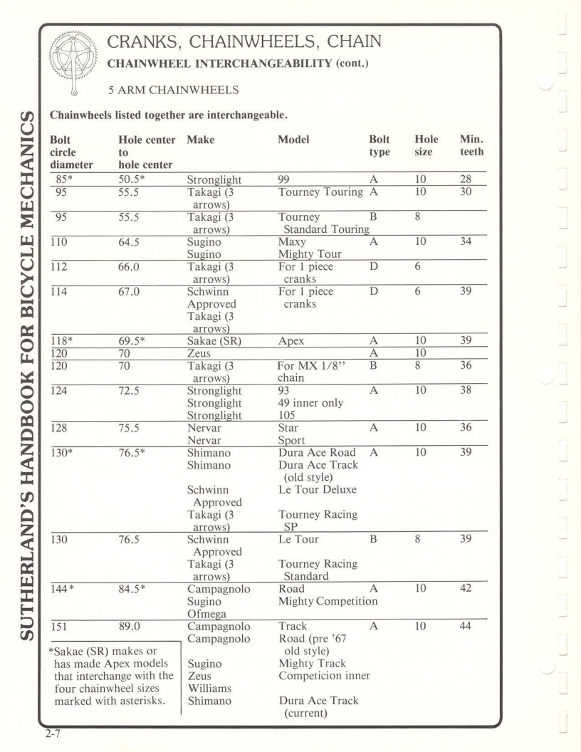 Sutherland’s Handbook For Bicycle Mechanics (2nd Edition)