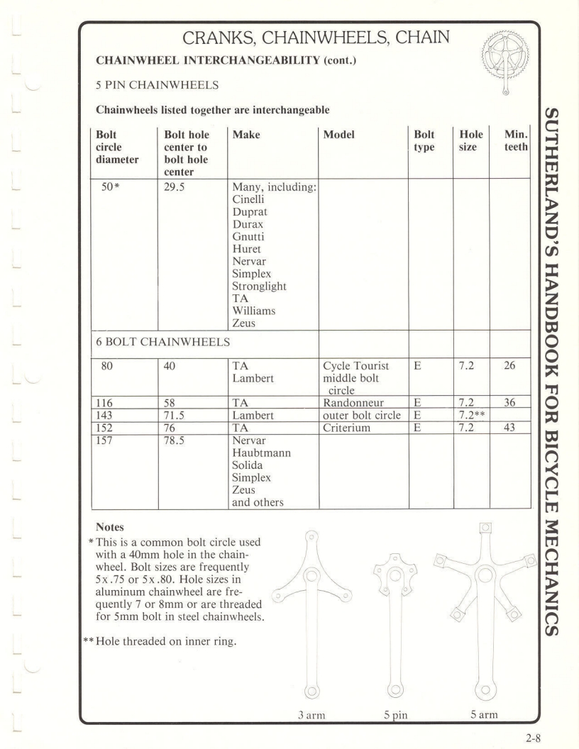 Sutherland’s Handbook For Bicycle Mechanics (2nd Edition)