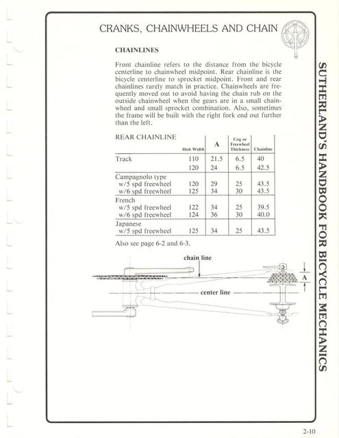 Sutherland’s Handbook For Bicycle Mechanics (2nd Edition)