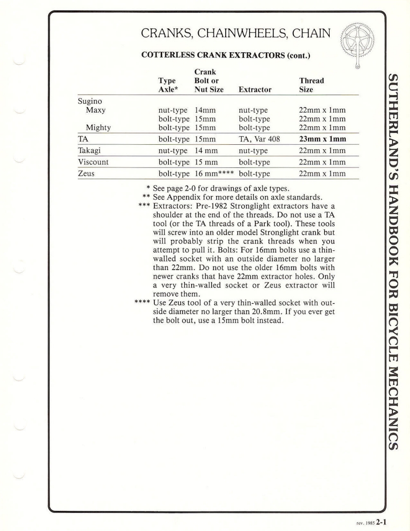 Sutherland’s Handbook For Bicycle Mechanics (3rd Edition)