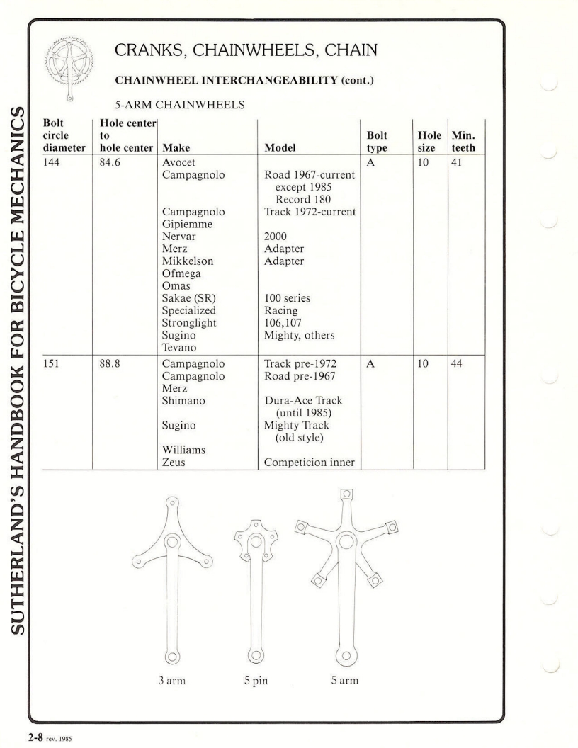 Sutherland’s Handbook For Bicycle Mechanics (3rd Edition)