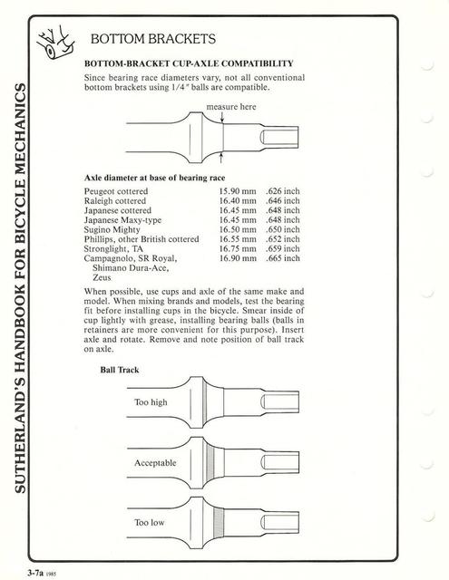 Sutherland’s Handbook For Bicycle Mechanics (3rd Edition)