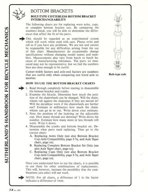 Sutherland’s Handbook For Bicycle Mechanics (3rd Edition)