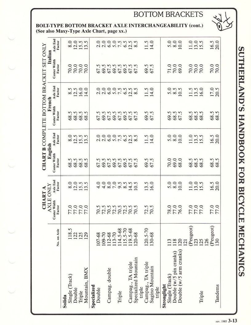 Sutherland’s Handbook For Bicycle Mechanics (3rd Edition)