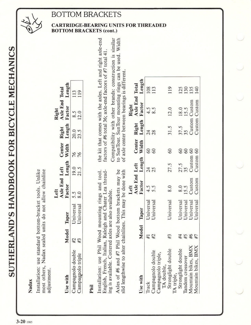 Sutherland’s Handbook For Bicycle Mechanics (3rd Edition)