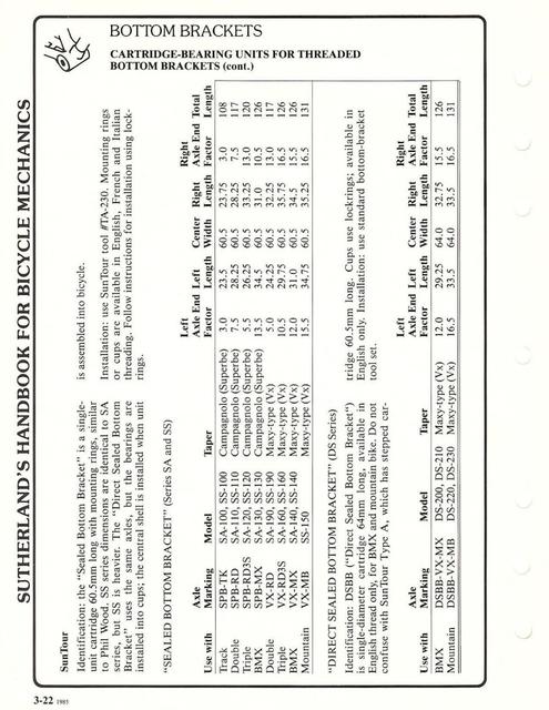 Sutherland’s Handbook For Bicycle Mechanics (3rd Edition)