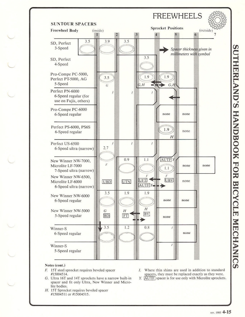 Sutherland’s Handbook For Bicycle Mechanics (3rd Edition)