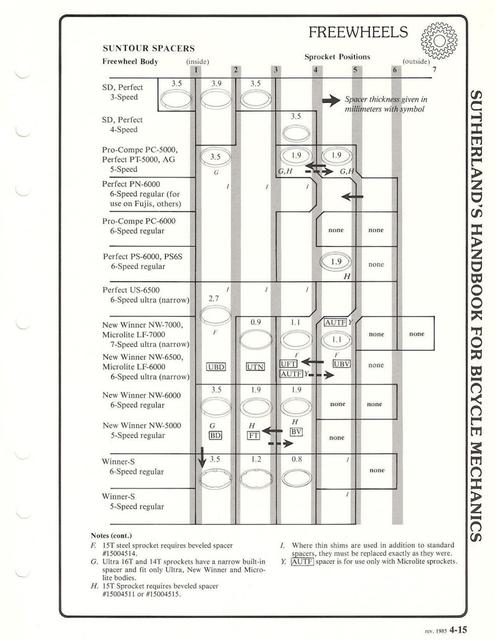 Sutherland’s Handbook For Bicycle Mechanics (3rd Edition)