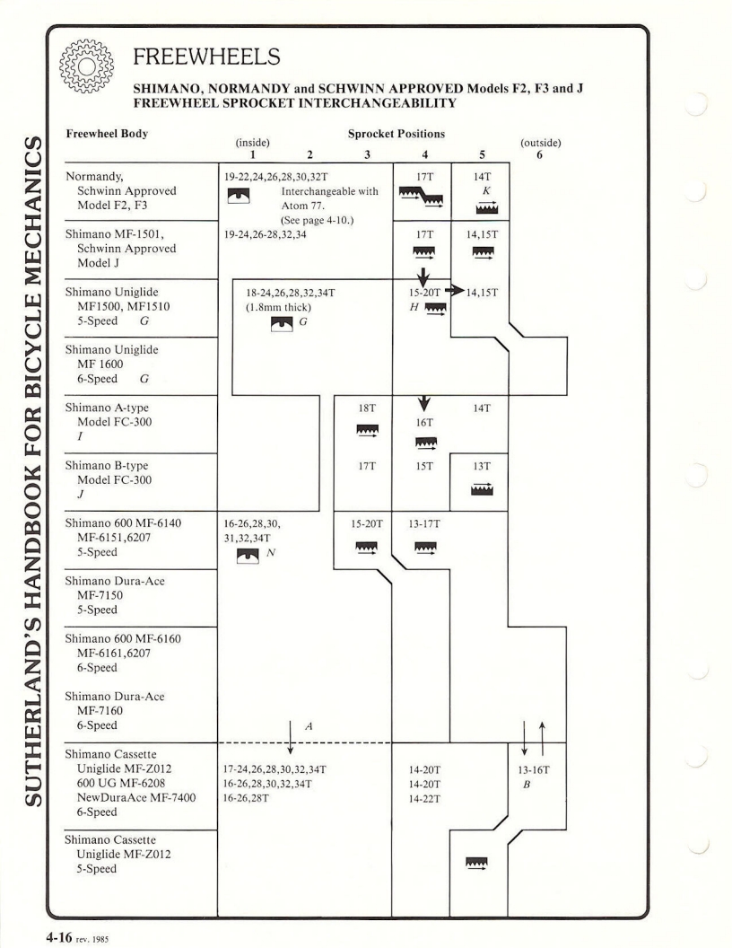 Sutherland’s Handbook For Bicycle Mechanics (3rd Edition)