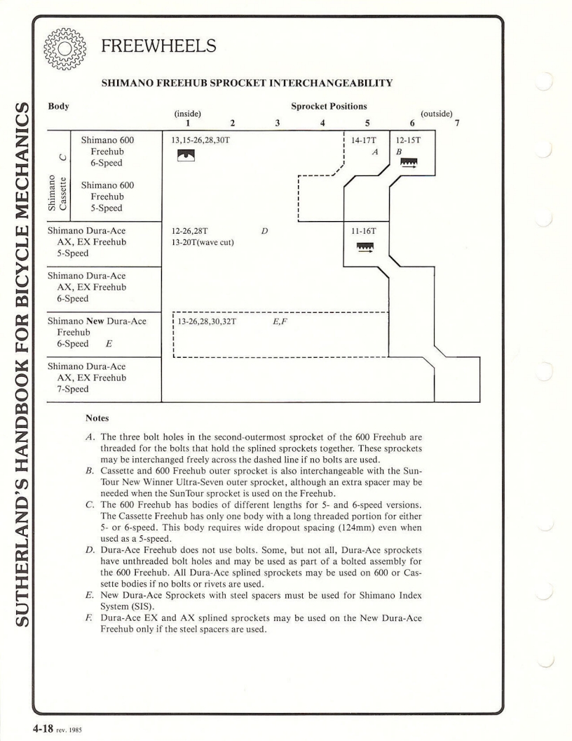 Sutherland’s Handbook For Bicycle Mechanics (3rd Edition)