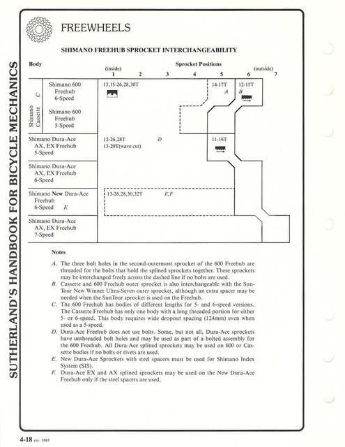 Sutherland’s Handbook For Bicycle Mechanics (3rd Edition)