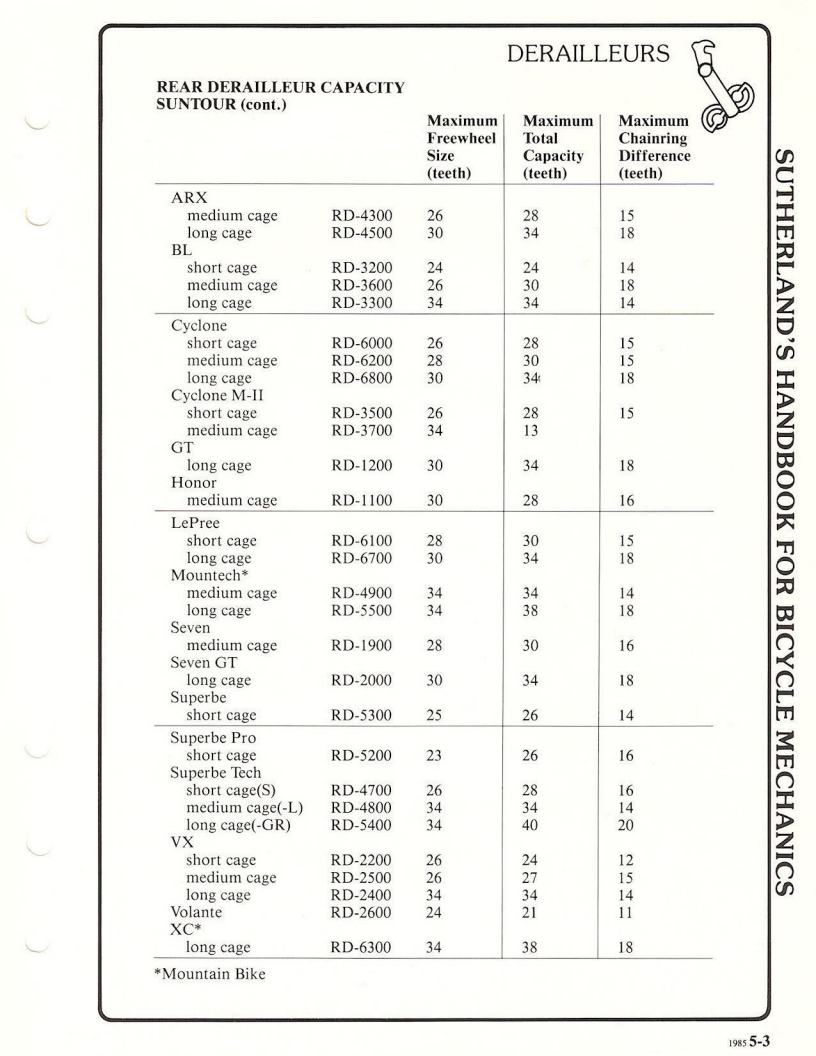 PageSutherland’s Handbook For Bicycle Mechanics (3rd Edition) 05-03