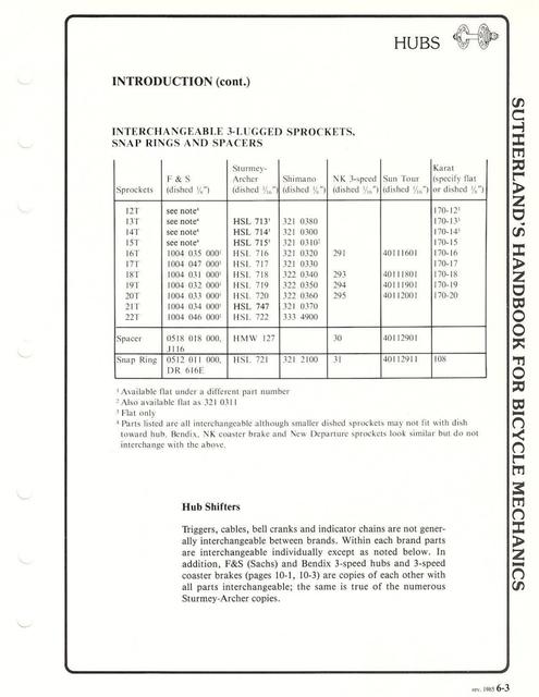 PageSutherland’s Handbook For Bicycle Mechanics (3rd Edition) 05-03