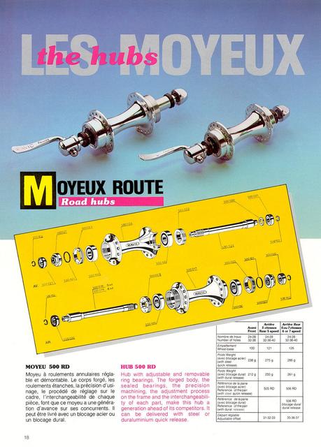 MAVIC catalog (1984-1985)