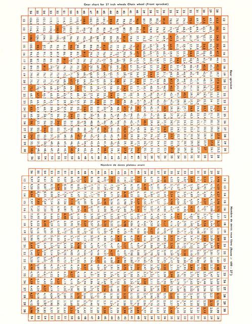 Huret catalog (1973)