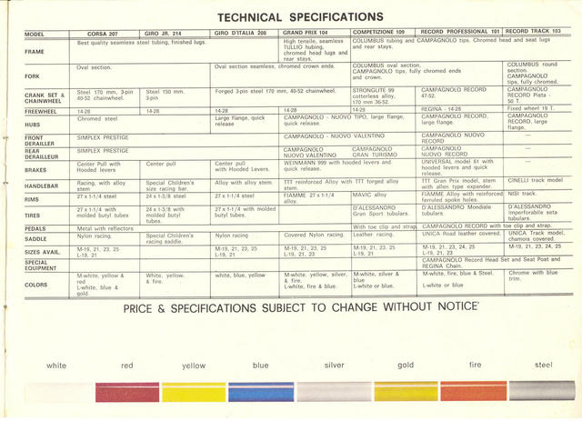 Atala catalog (1971)