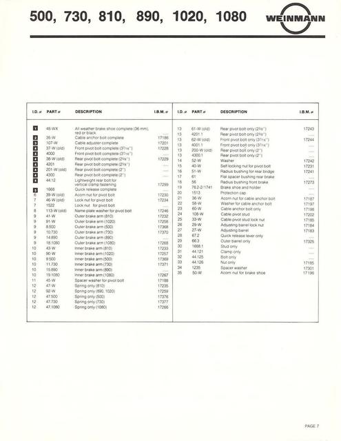Weinmann catalog (10-1981)