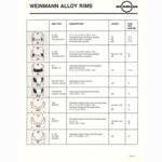 Weinmann catalog (10-1981)