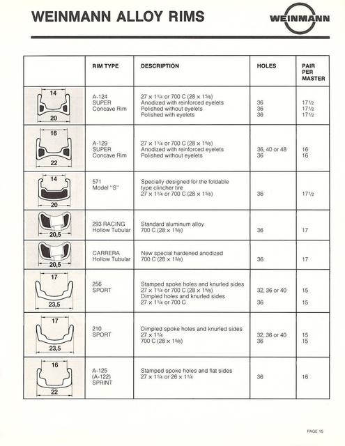 Weinmann catalog (10-1981)