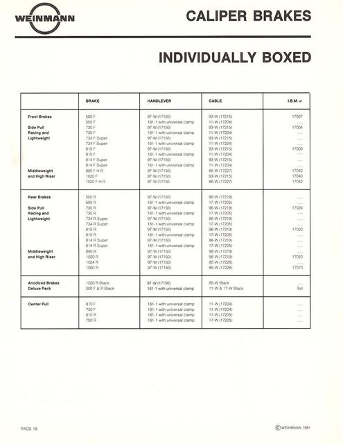 Weinmann catalog (10-1981)