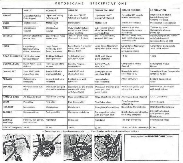 Motobecane catalog (1973)