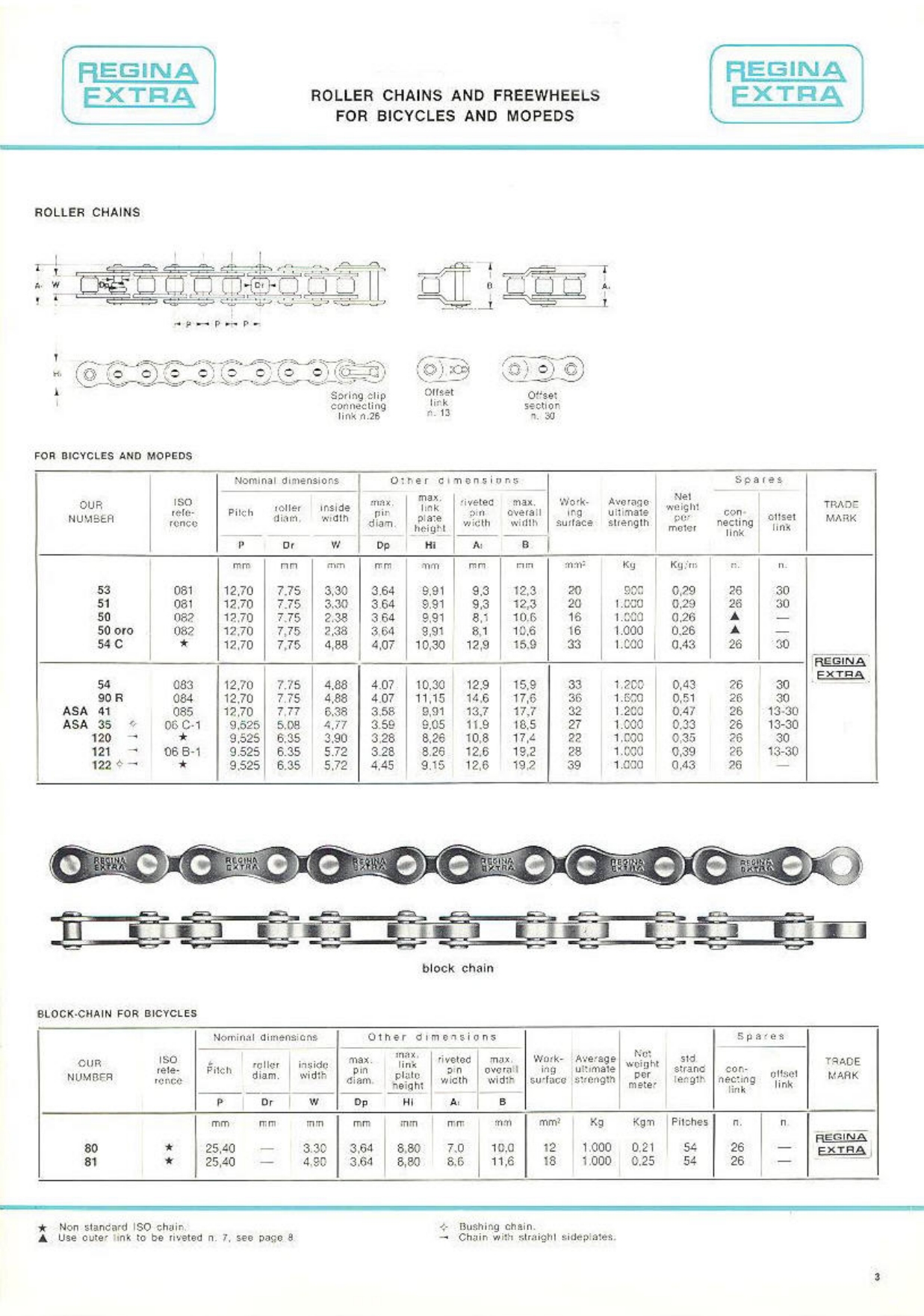 Regina catalog (1971)