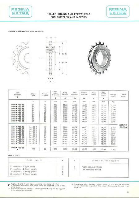 Regina catalog (1971)