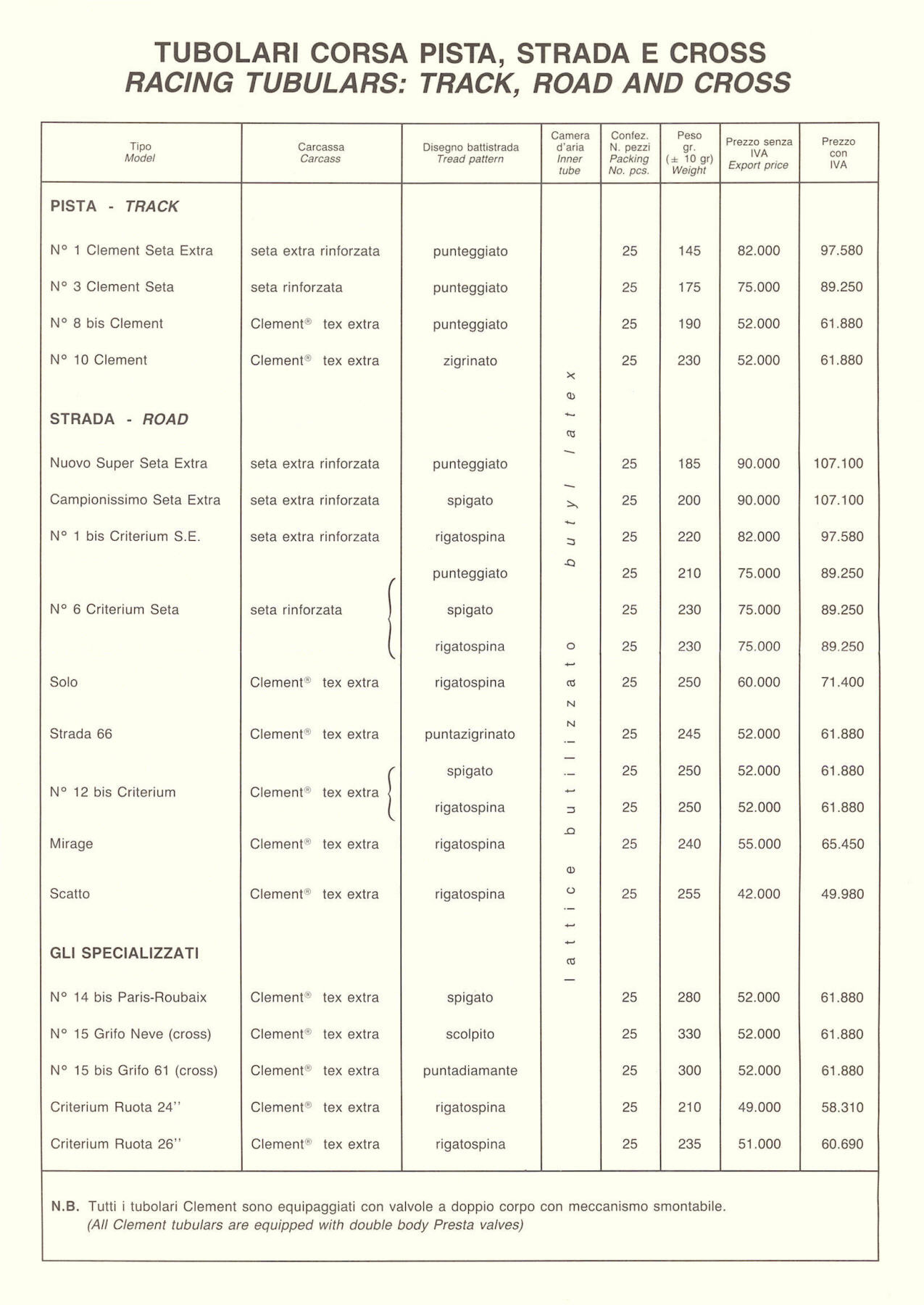 Clement price list (05-1990)