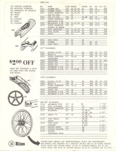 Lickton's catalog (1980-1981) - Page 030