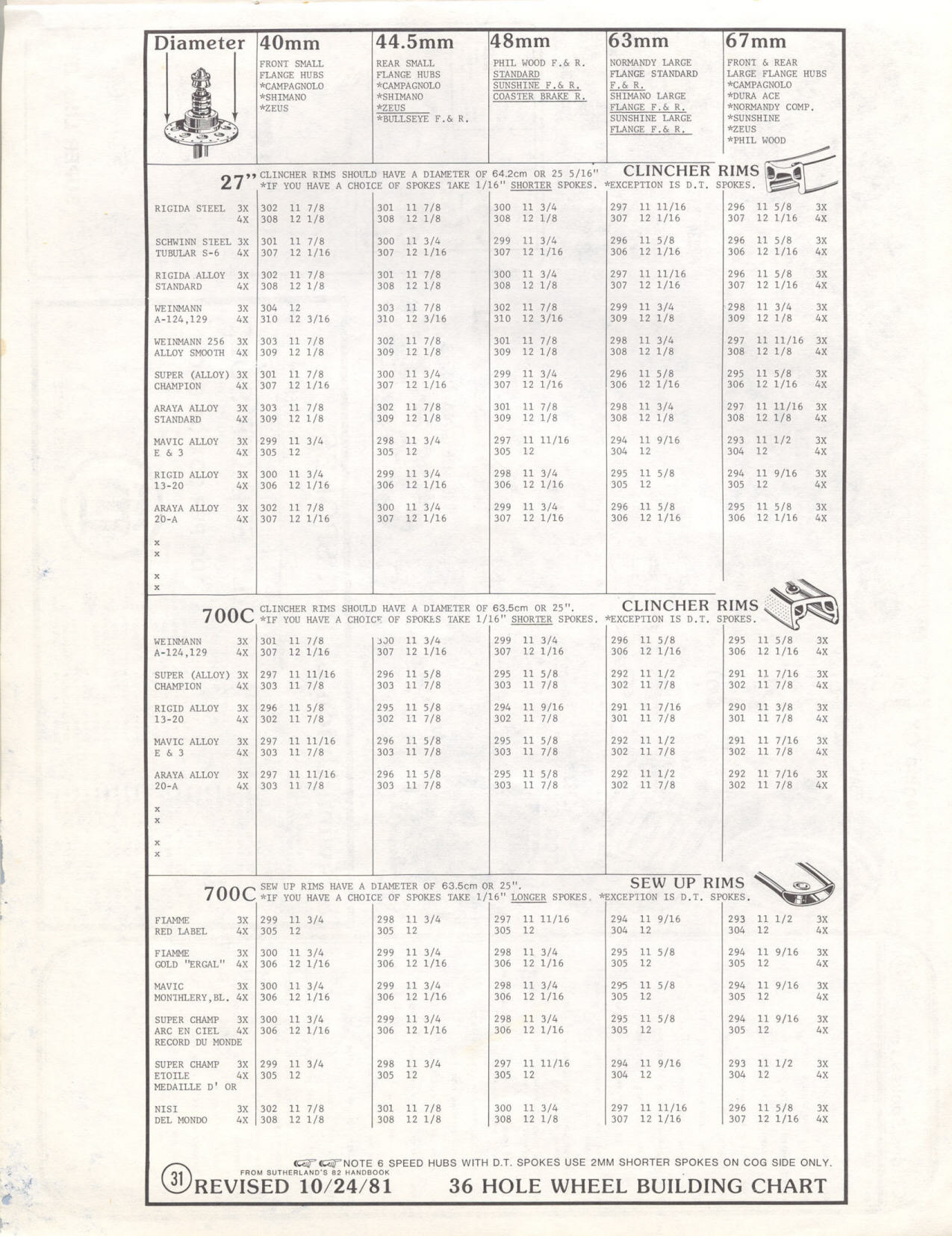 Lickton's catalog (1983-1984) - Page 031