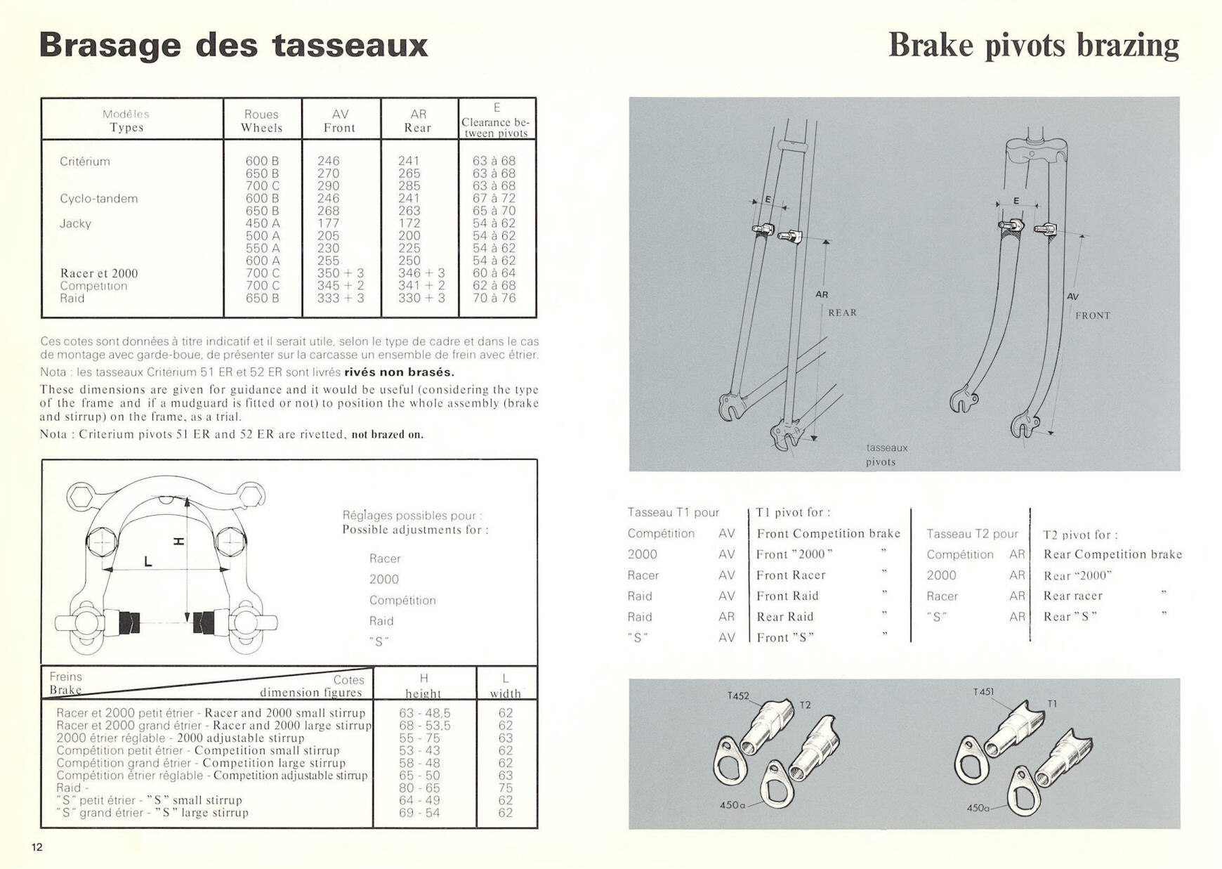 MAFAC catalog (1976)