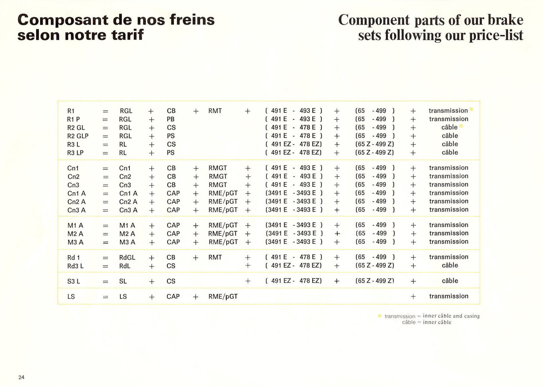 MAFAC catalog (1978)