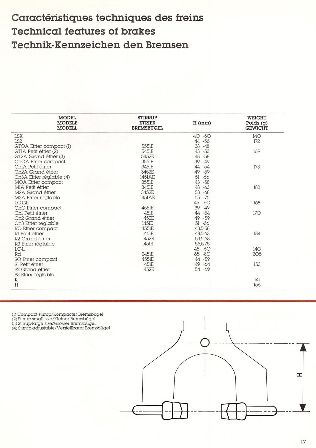 MAFAC catalog (1982)