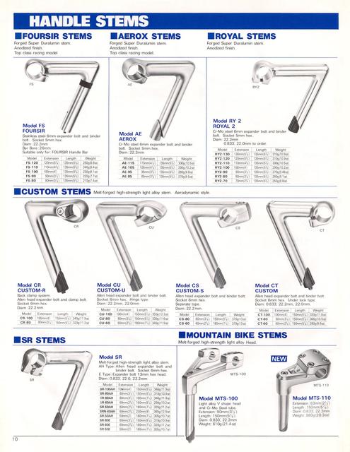 Sakae-Ringyo (SR) catalog # 19 (09-1983)