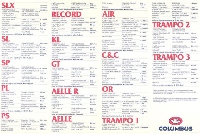 Columbus / A.L. Colombo brochure (1984)