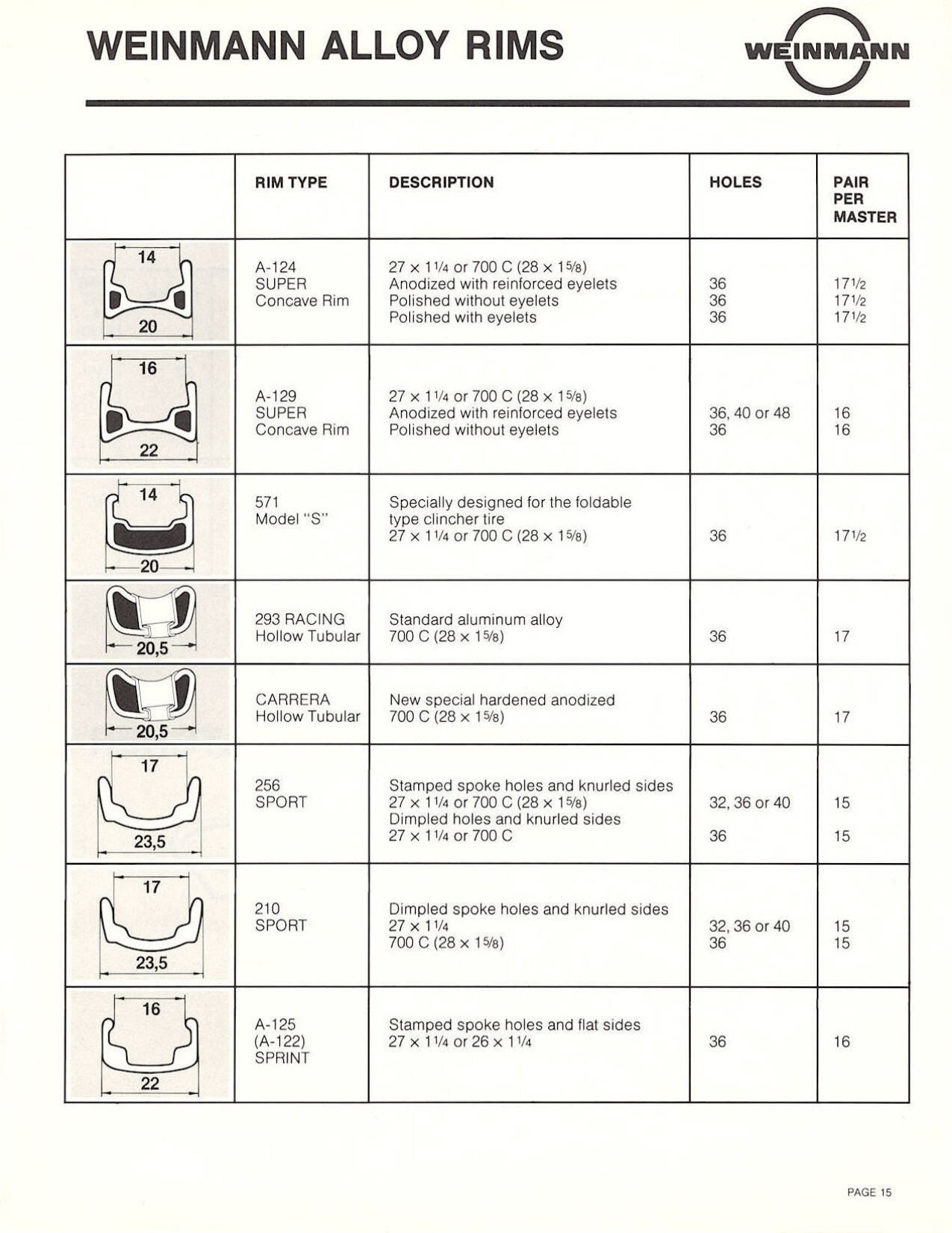 Weinmann catalog (10-1981) - Page 015