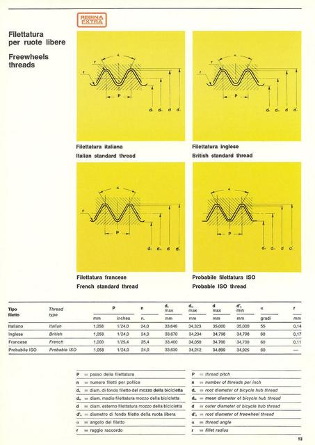 Regina catalog (1978)