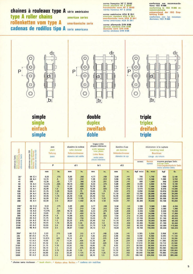 Sedis catalog (05-1971)