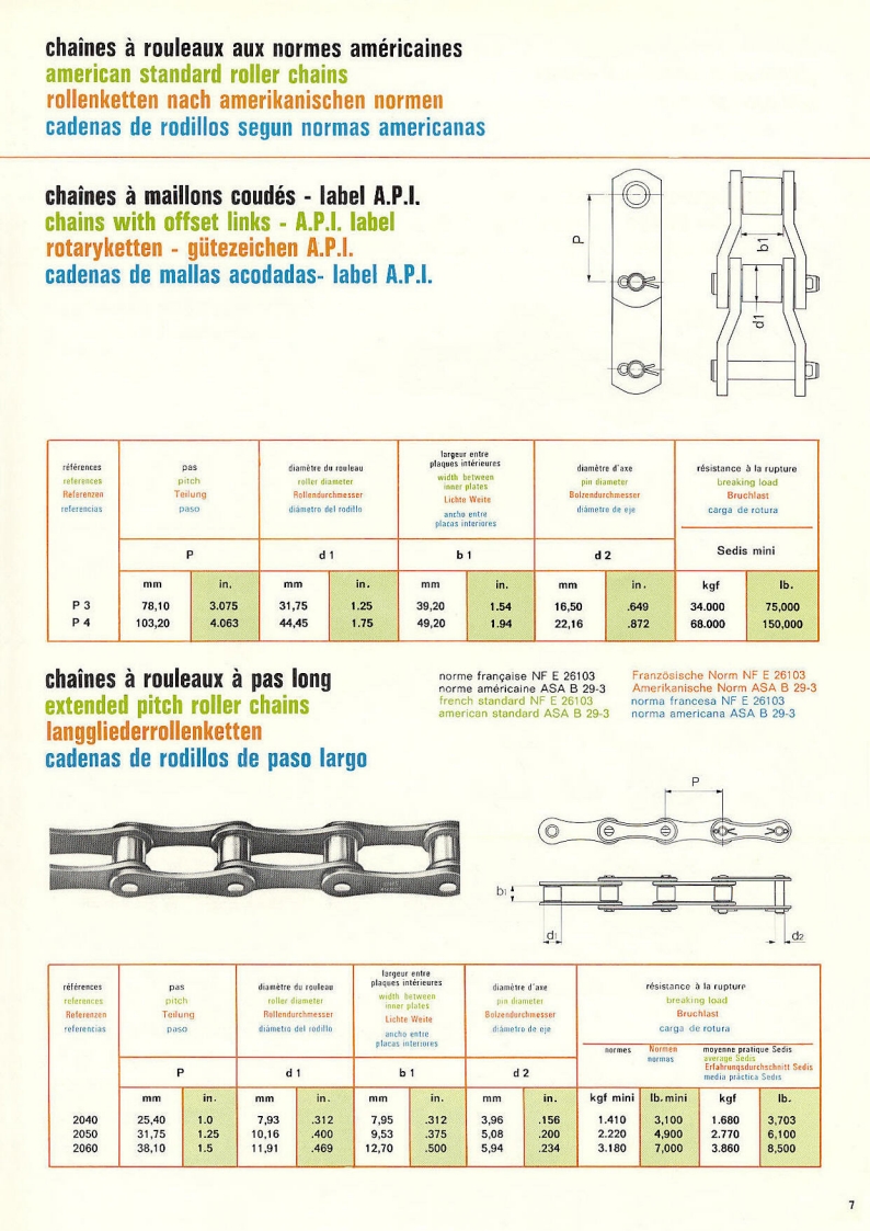 Sedis catalog (05-1971)