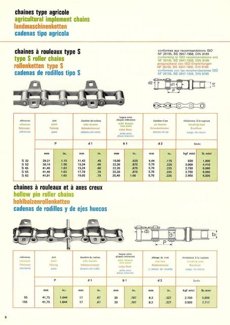 Sedis catalog (05-1971)