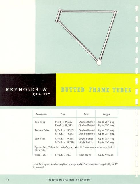 Reynolds catalog (1950's)