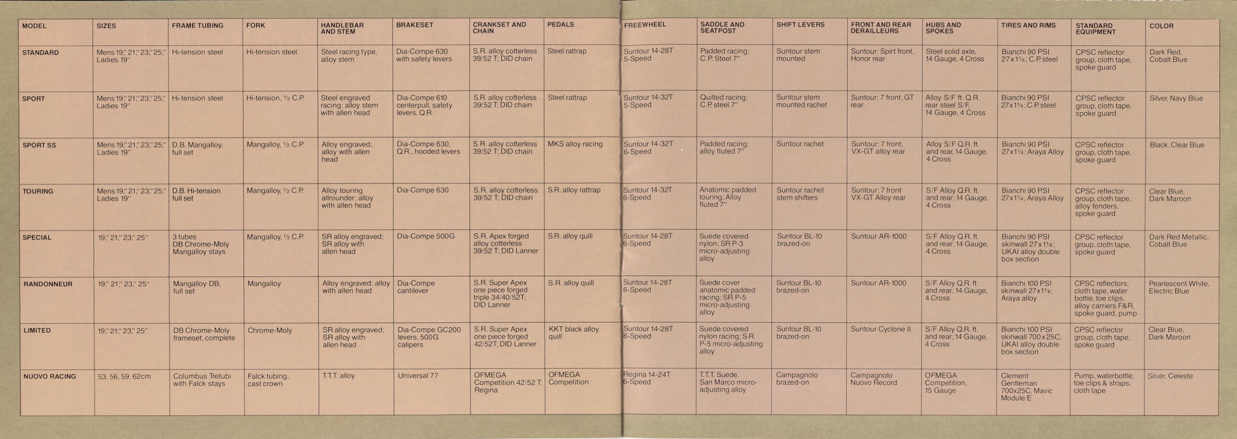 Bianchi catalog (1982)