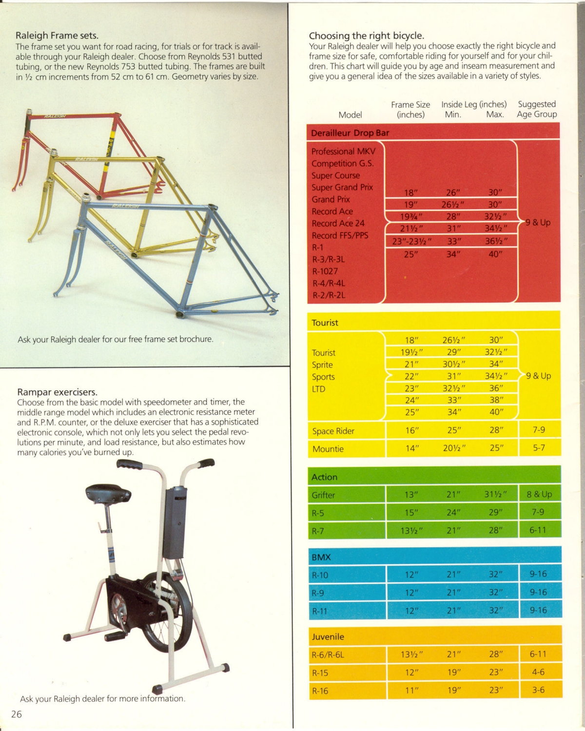 Raleigh catalog (1973)