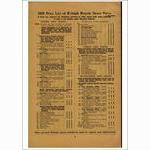 Raleigh spares price list (1928)