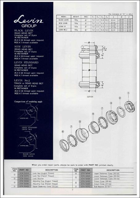 Tange-Seiki catalog (1982)